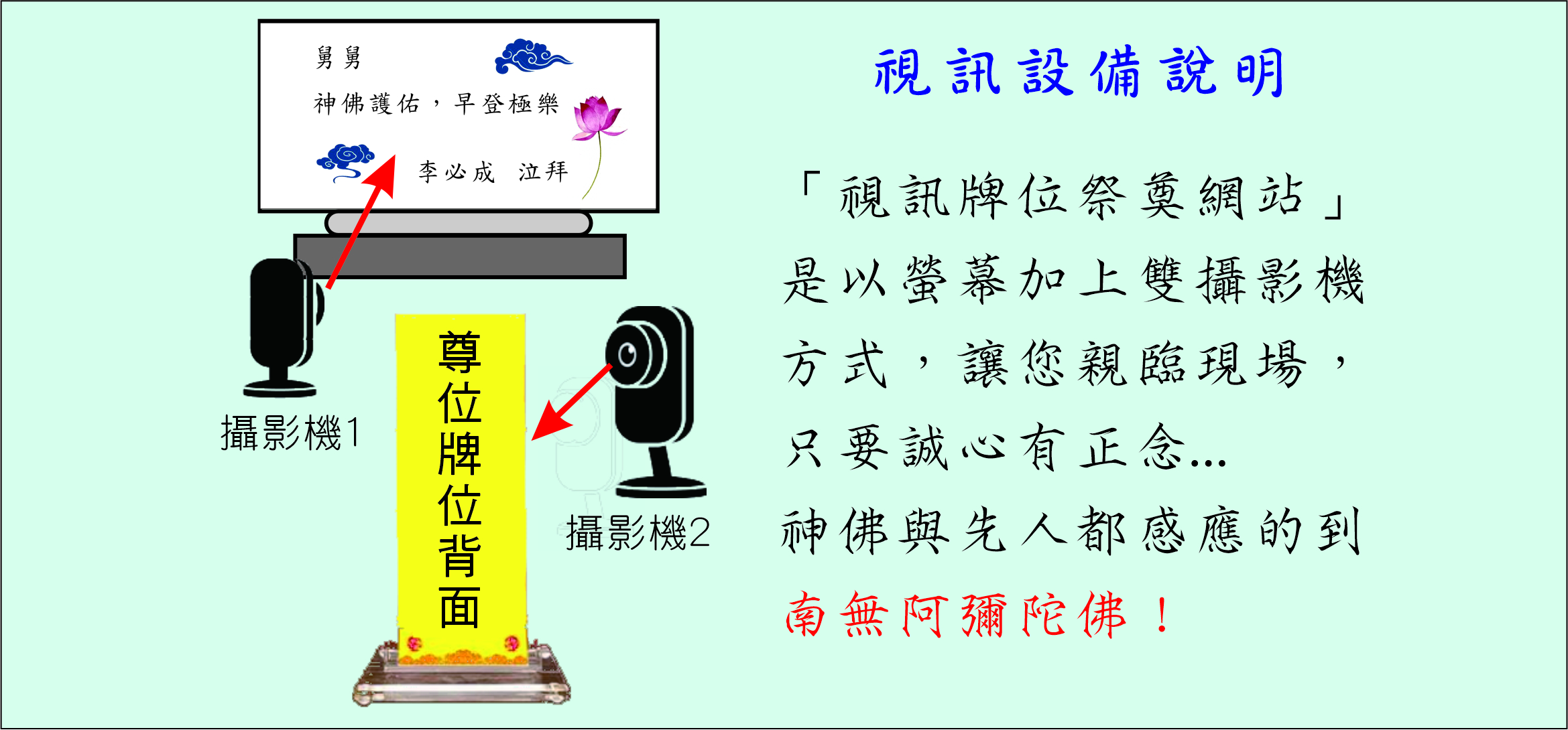 視訊設備說明